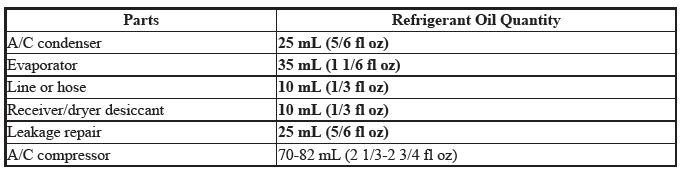 HVAC System - Service Information